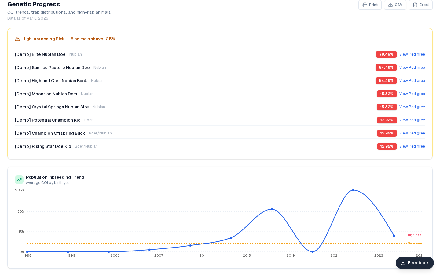 Screenshot of COI & genetic progress