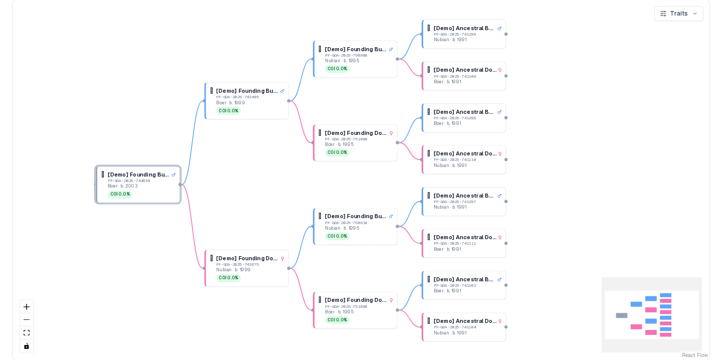 Screenshot of Pedigree links rebuilt automatically